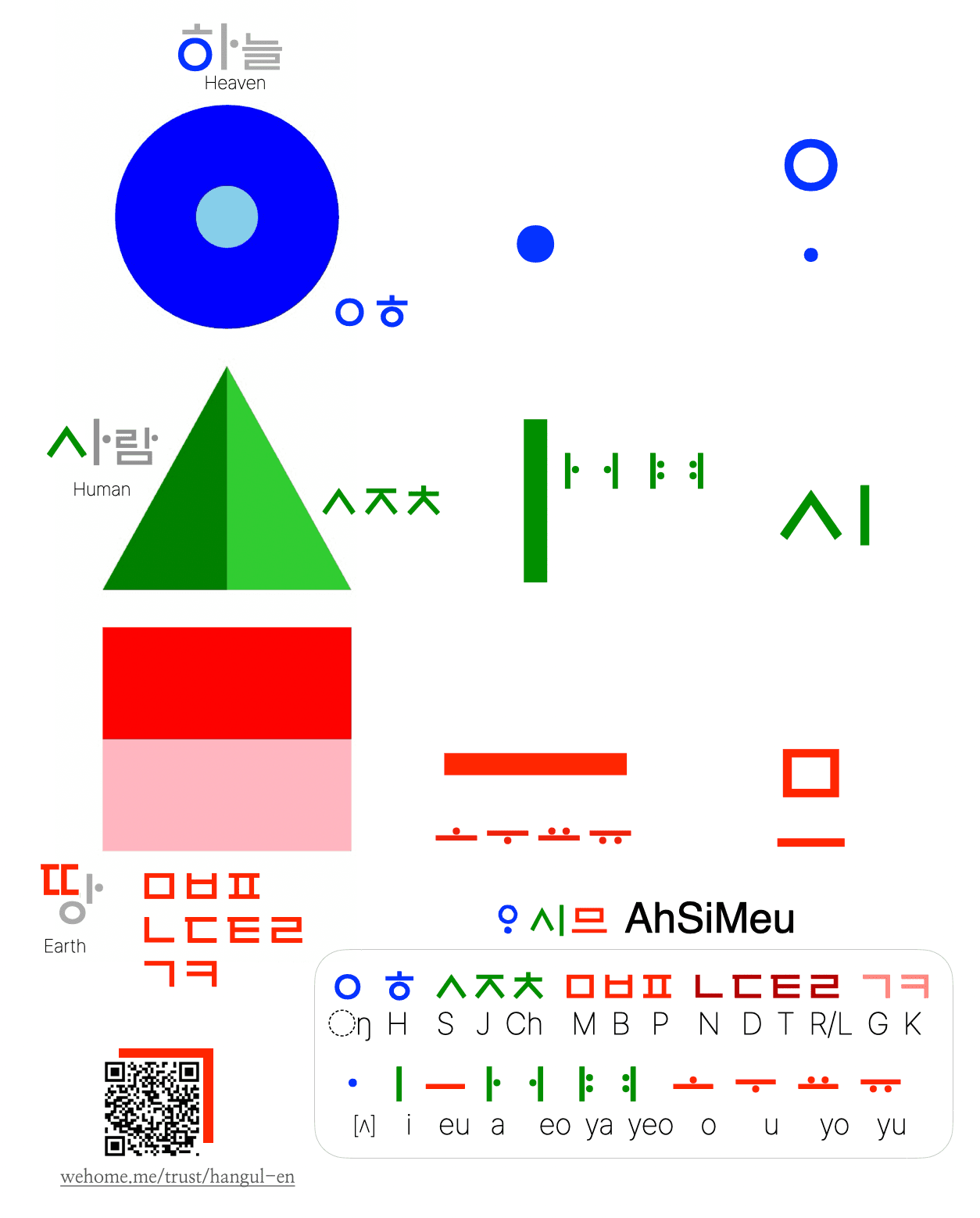 Ashimeu — Sky, Person, Earth principle of Hangul